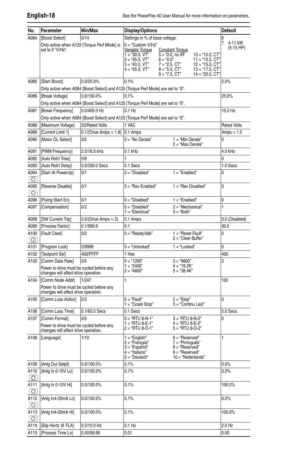 English-18 | Rockwell Automation 22B PowerFlex 40 Quick Start FRN 5.xx - 6.xx User Manual | Page 18 / 22