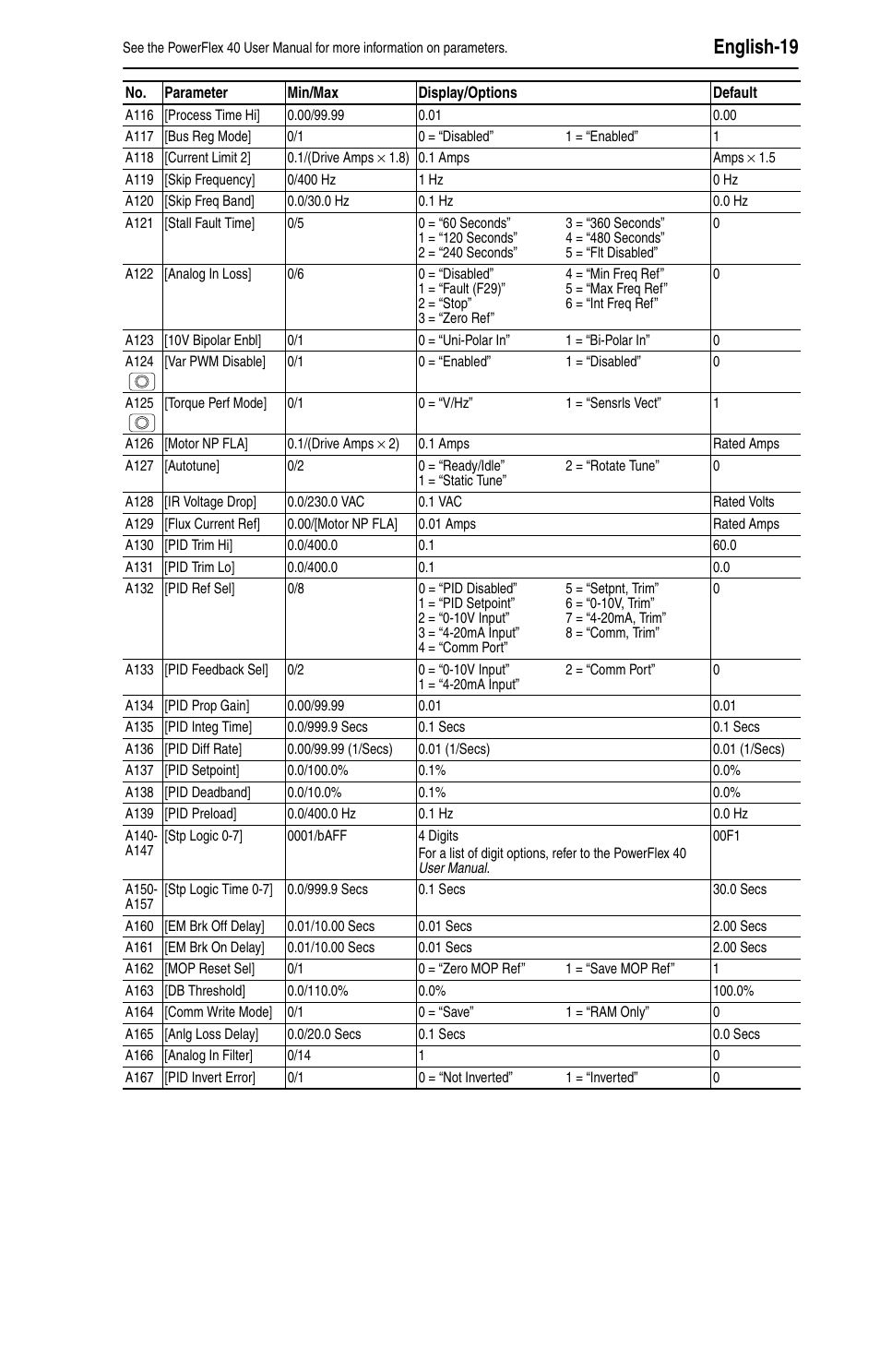 English-19 | Rockwell Automation 22B PowerFlex 40 Quick Start FRN 5.xx - 6.xx User Manual | Page 19 / 22