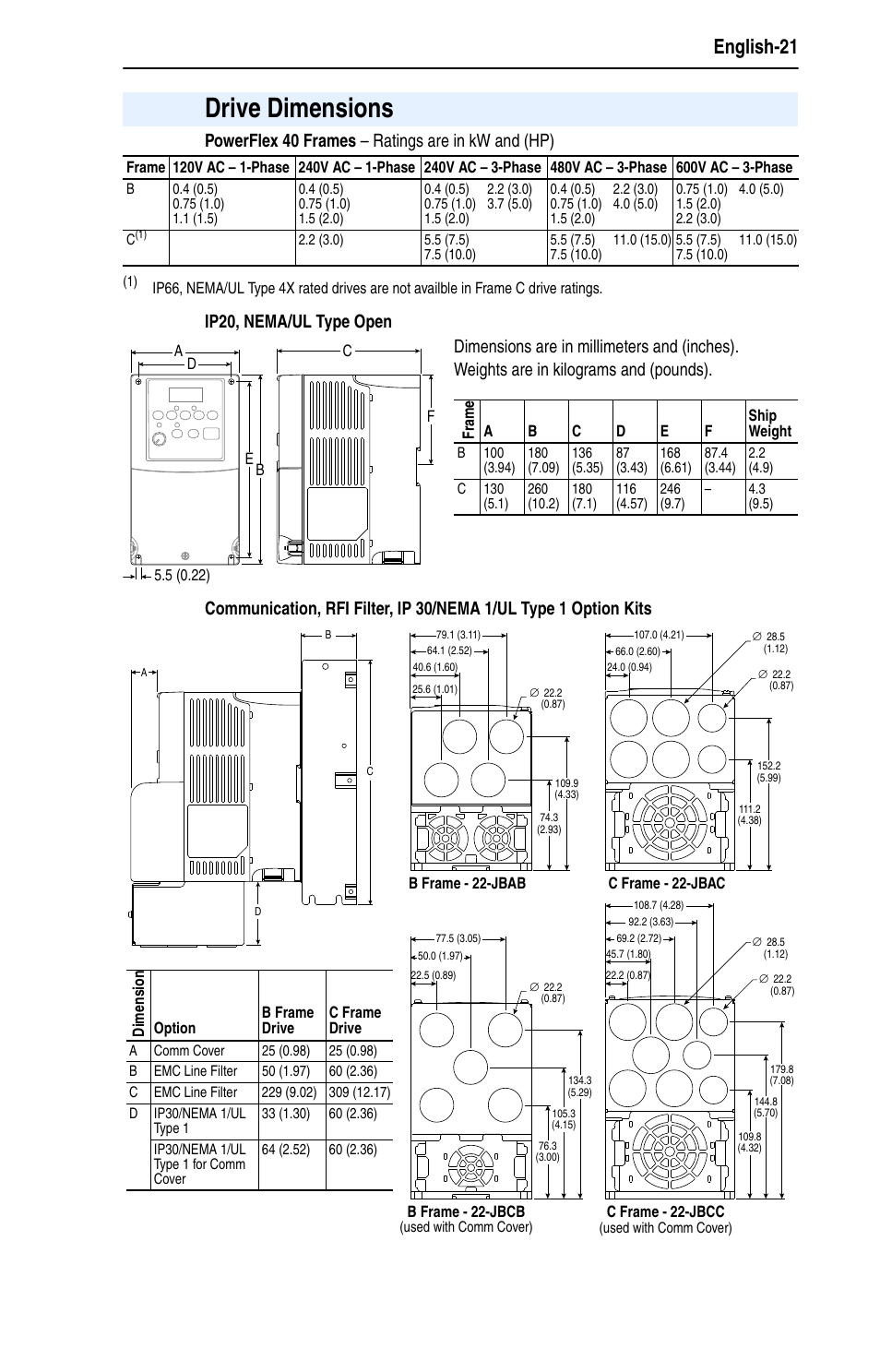 Drive dimensions, English-21 | Rockwell Automation 22B PowerFlex 40 Quick Start FRN 5.xx - 6.xx User Manual | Page 21 / 22