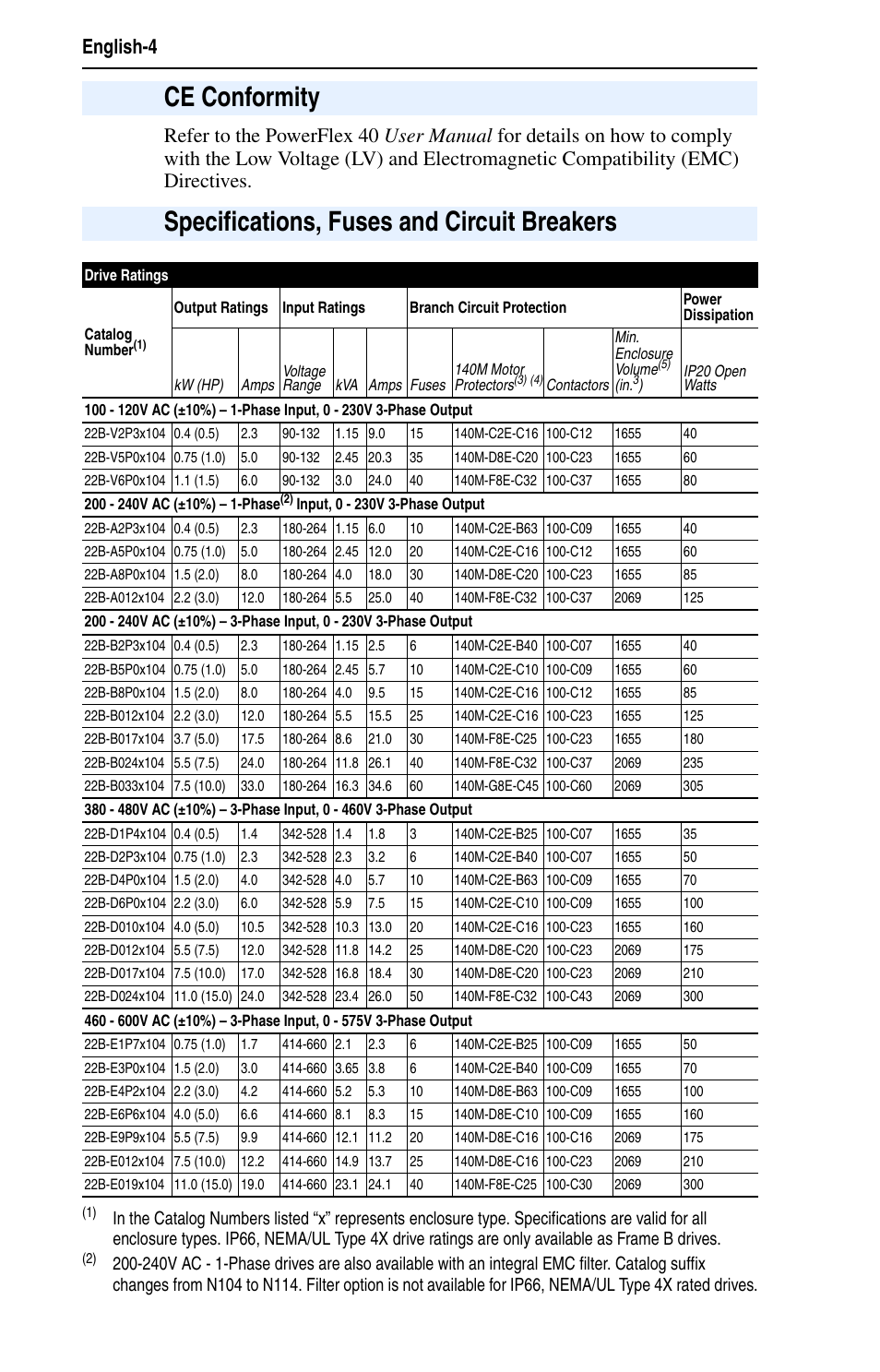 Ce conformity, Specifications, fuses and circuit breakers | Rockwell Automation 22B PowerFlex 40 Quick Start FRN 5.xx - 6.xx User Manual | Page 4 / 22