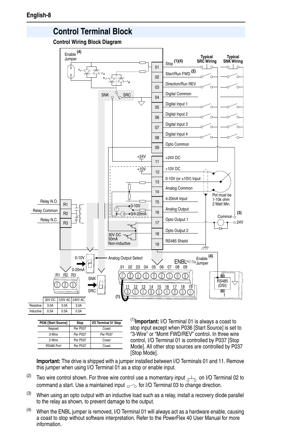 Control terminal block, English-8, Control wiring block diagram | Enbl | Rockwell Automation 22B PowerFlex 40 Quick Start FRN 5.xx - 6.xx User Manual | Page 8 / 22