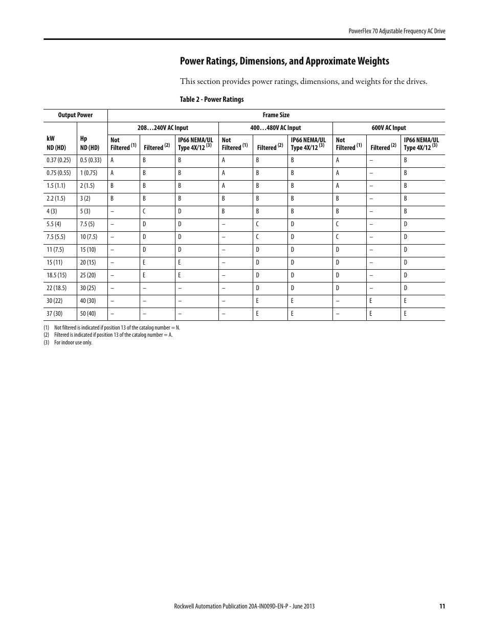 Power ratings, dimensions, and approximate weights | Rockwell Automation 20A PowerFlex 70 Adjustable Frequency AC Drive User Manual | Page 11 / 56