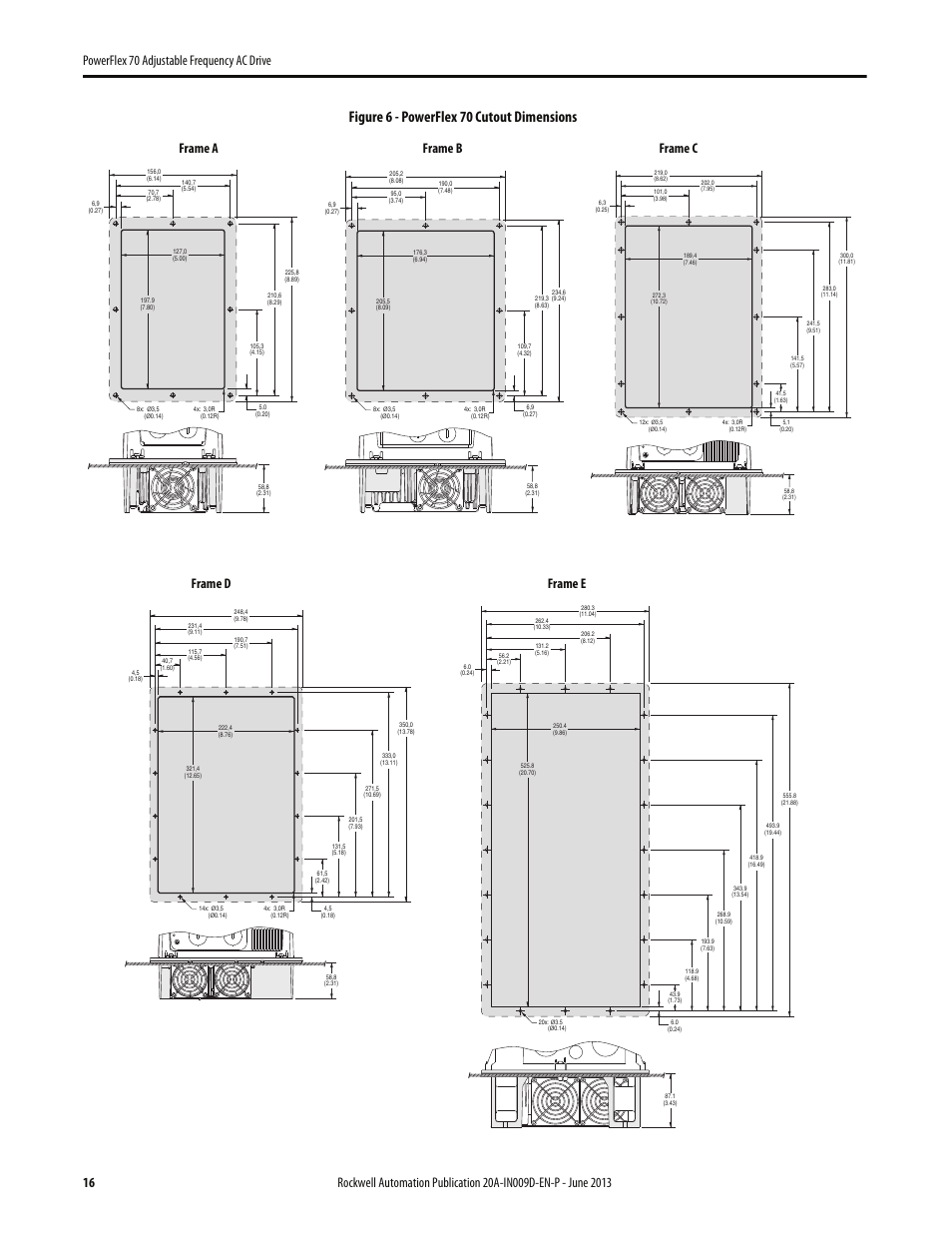 Figure 6 - powerflex 70 cutout dimensions, Frame a frame b, Frame c frame d | Frame e | Rockwell Automation 20A PowerFlex 70 Adjustable Frequency AC Drive User Manual | Page 16 / 56