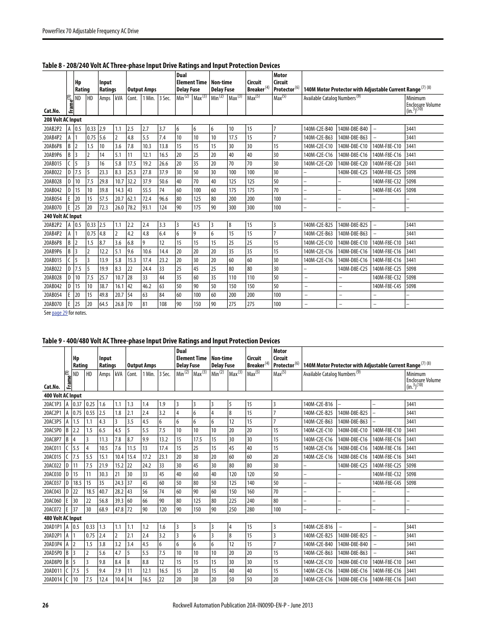 Rockwell Automation 20A PowerFlex 70 Adjustable Frequency AC Drive User Manual | Page 26 / 56