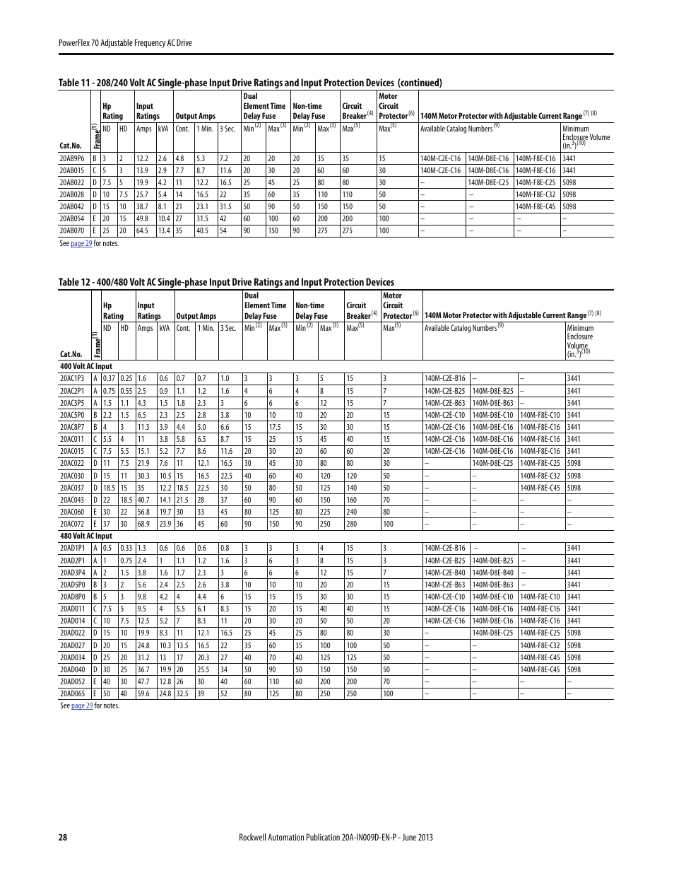 Rockwell Automation 20A PowerFlex 70 Adjustable Frequency AC Drive User Manual | Page 28 / 56