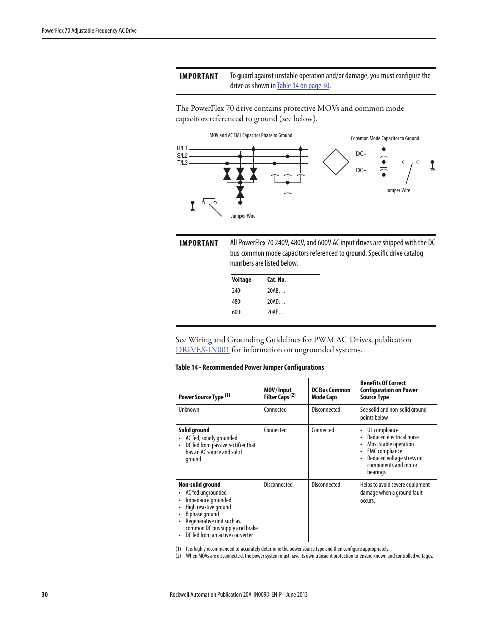 Rockwell Automation 20A PowerFlex 70 Adjustable Frequency AC Drive User Manual | Page 30 / 56