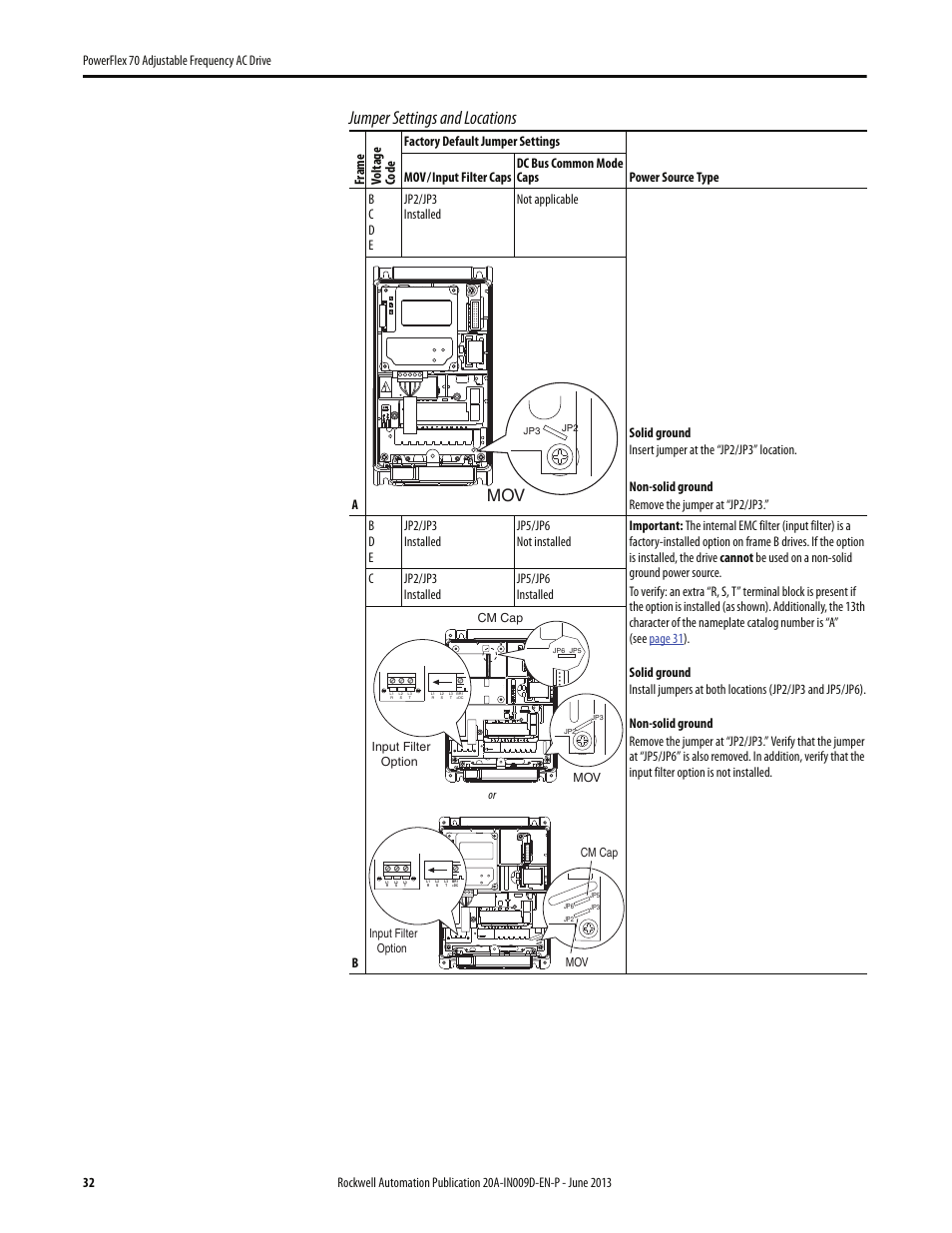 Jumper settings and locations | Rockwell Automation 20A PowerFlex 70 Adjustable Frequency AC Drive User Manual | Page 32 / 56
