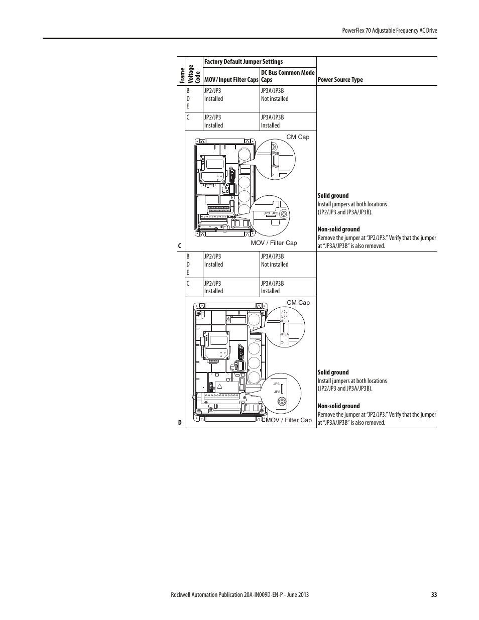 Rockwell Automation 20A PowerFlex 70 Adjustable Frequency AC Drive User Manual | Page 33 / 56