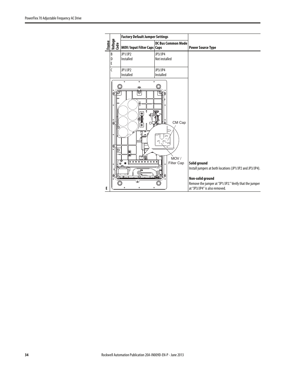 Rockwell Automation 20A PowerFlex 70 Adjustable Frequency AC Drive User Manual | Page 34 / 56