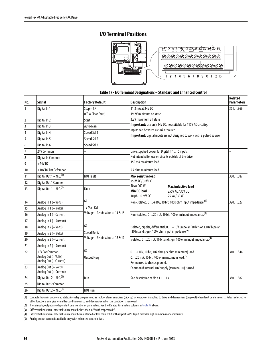 I/o terminal positions | Rockwell Automation 20A PowerFlex 70 Adjustable Frequency AC Drive User Manual | Page 36 / 56