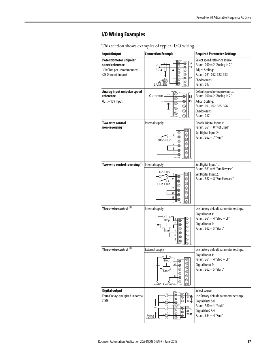 I/o wiring examples | Rockwell Automation 20A PowerFlex 70 Adjustable Frequency AC Drive User Manual | Page 37 / 56