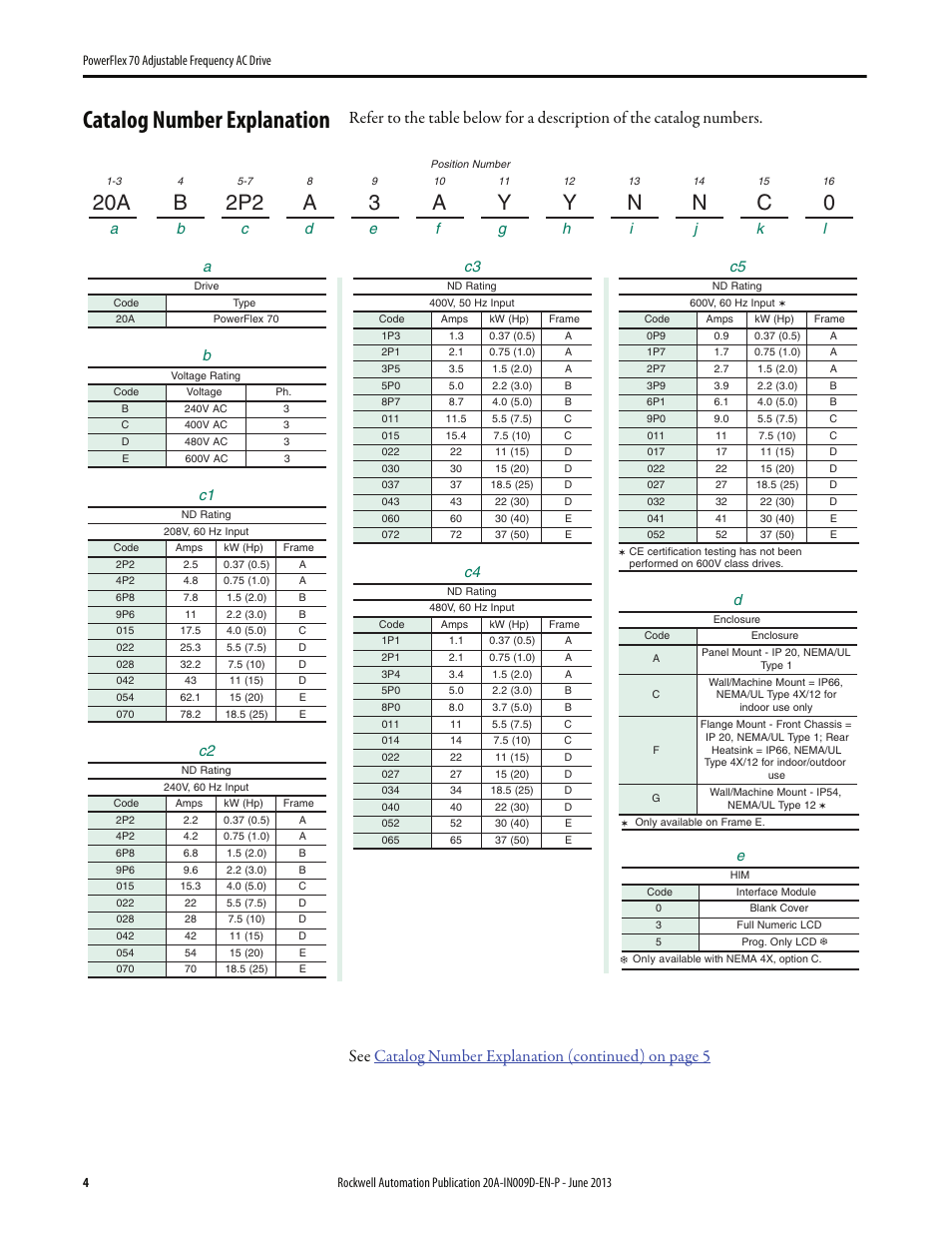 Catalog number explanation | Rockwell Automation 20A PowerFlex 70 Adjustable Frequency AC Drive User Manual | Page 4 / 56