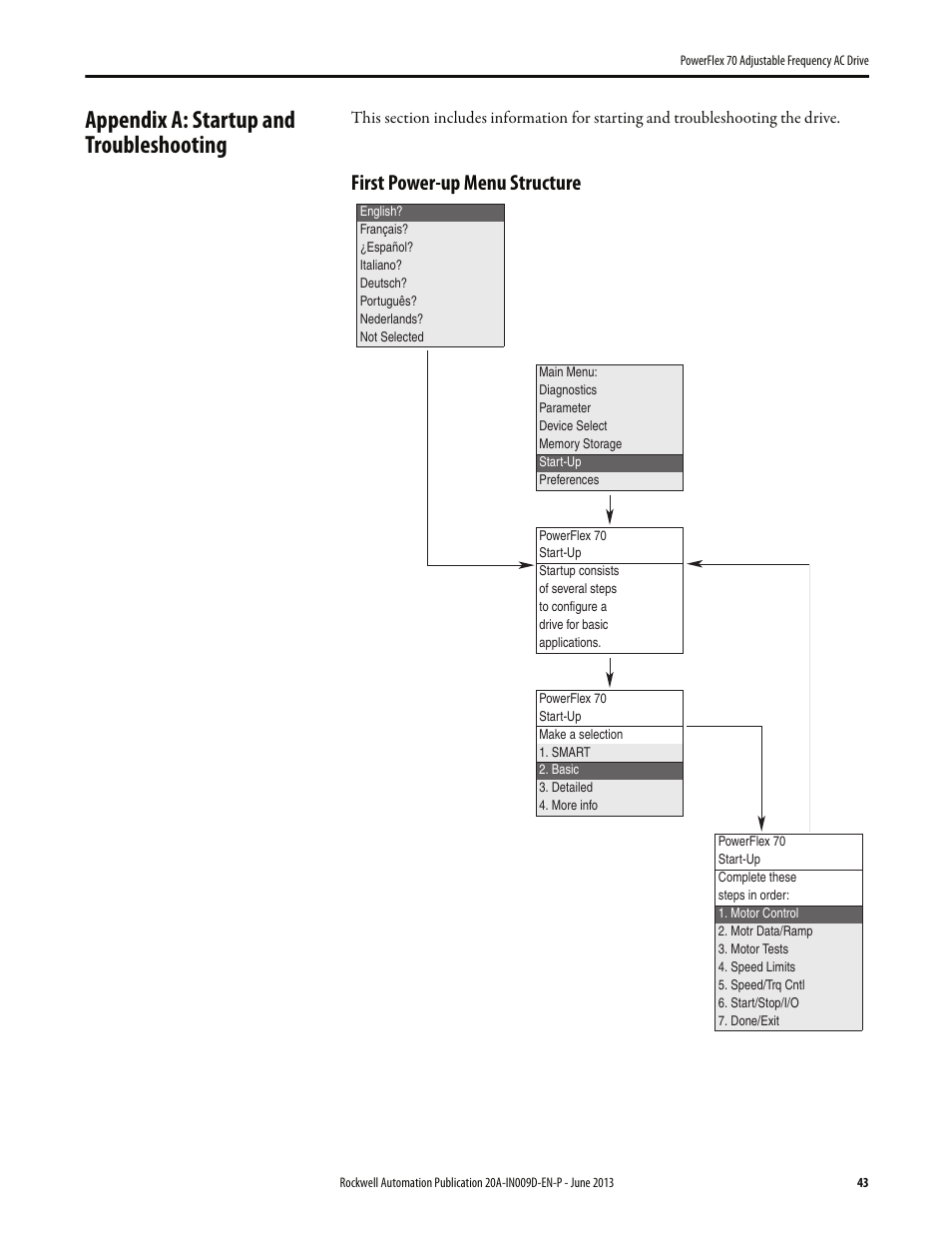 Appendix a: startup and troubleshooting, First power-up menu structure | Rockwell Automation 20A PowerFlex 70 Adjustable Frequency AC Drive User Manual | Page 43 / 56
