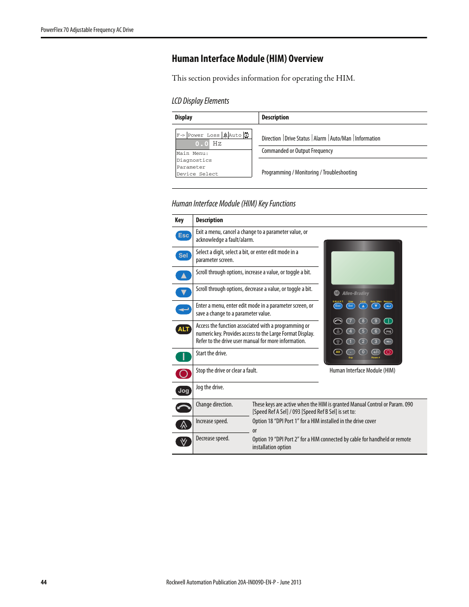Human interface module (him) overview, 0 hz | Rockwell Automation 20A PowerFlex 70 Adjustable Frequency AC Drive User Manual | Page 44 / 56