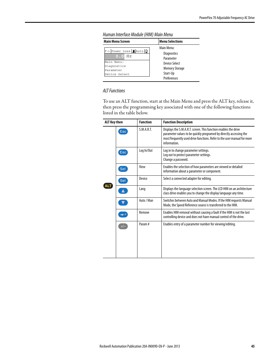 Rockwell Automation 20A PowerFlex 70 Adjustable Frequency AC Drive User Manual | Page 45 / 56