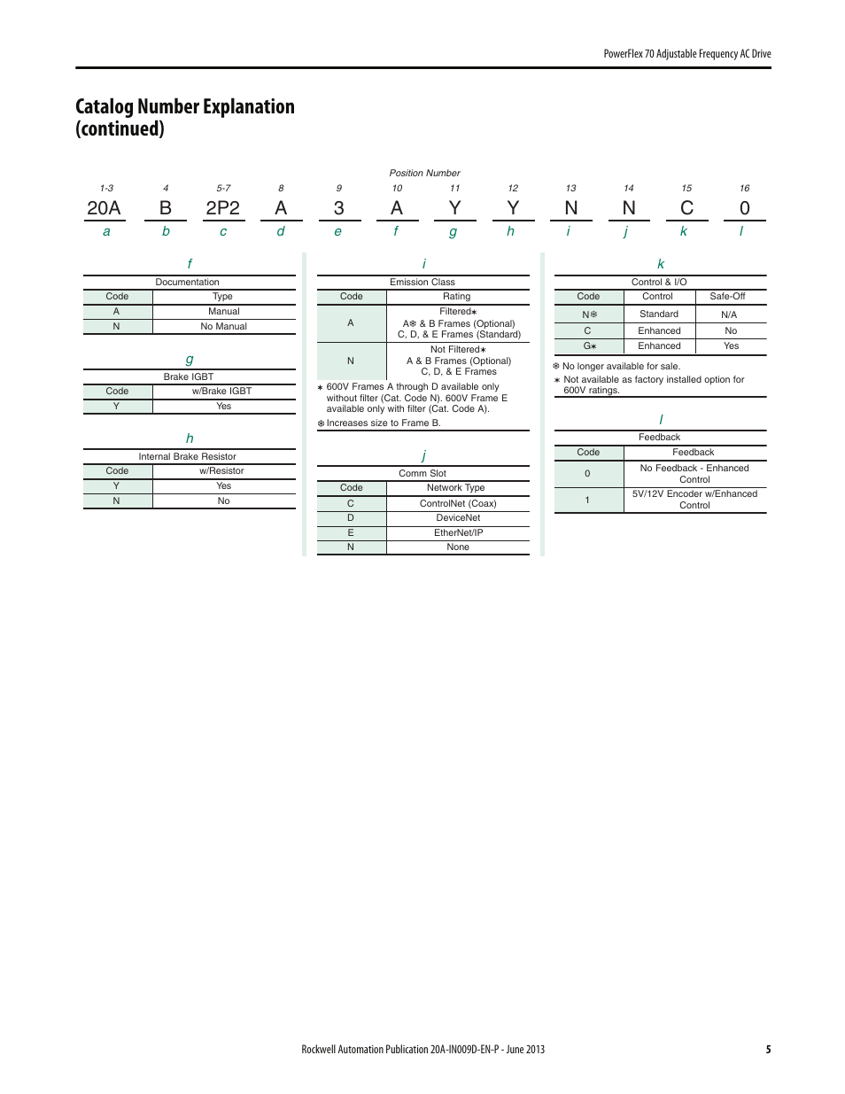 Catalog number explanation (continued) | Rockwell Automation 20A PowerFlex 70 Adjustable Frequency AC Drive User Manual | Page 5 / 56