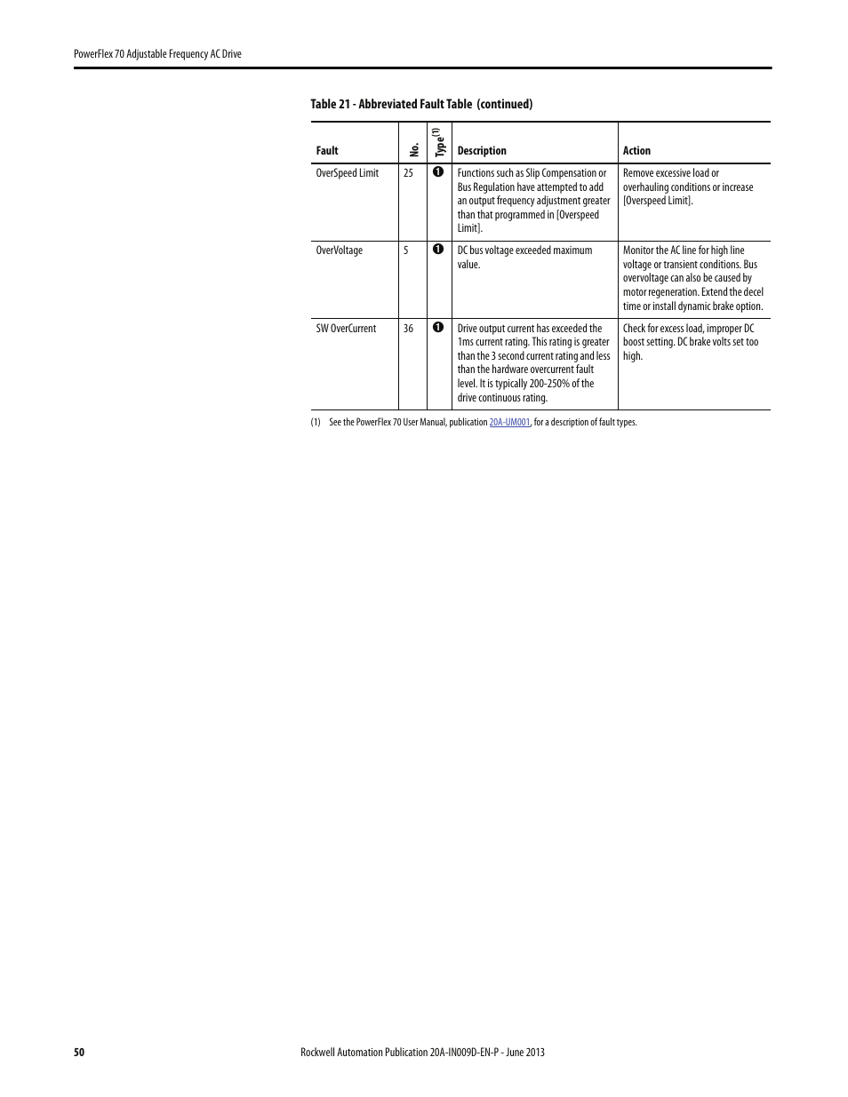 Rockwell Automation 20A PowerFlex 70 Adjustable Frequency AC Drive User Manual | Page 50 / 56