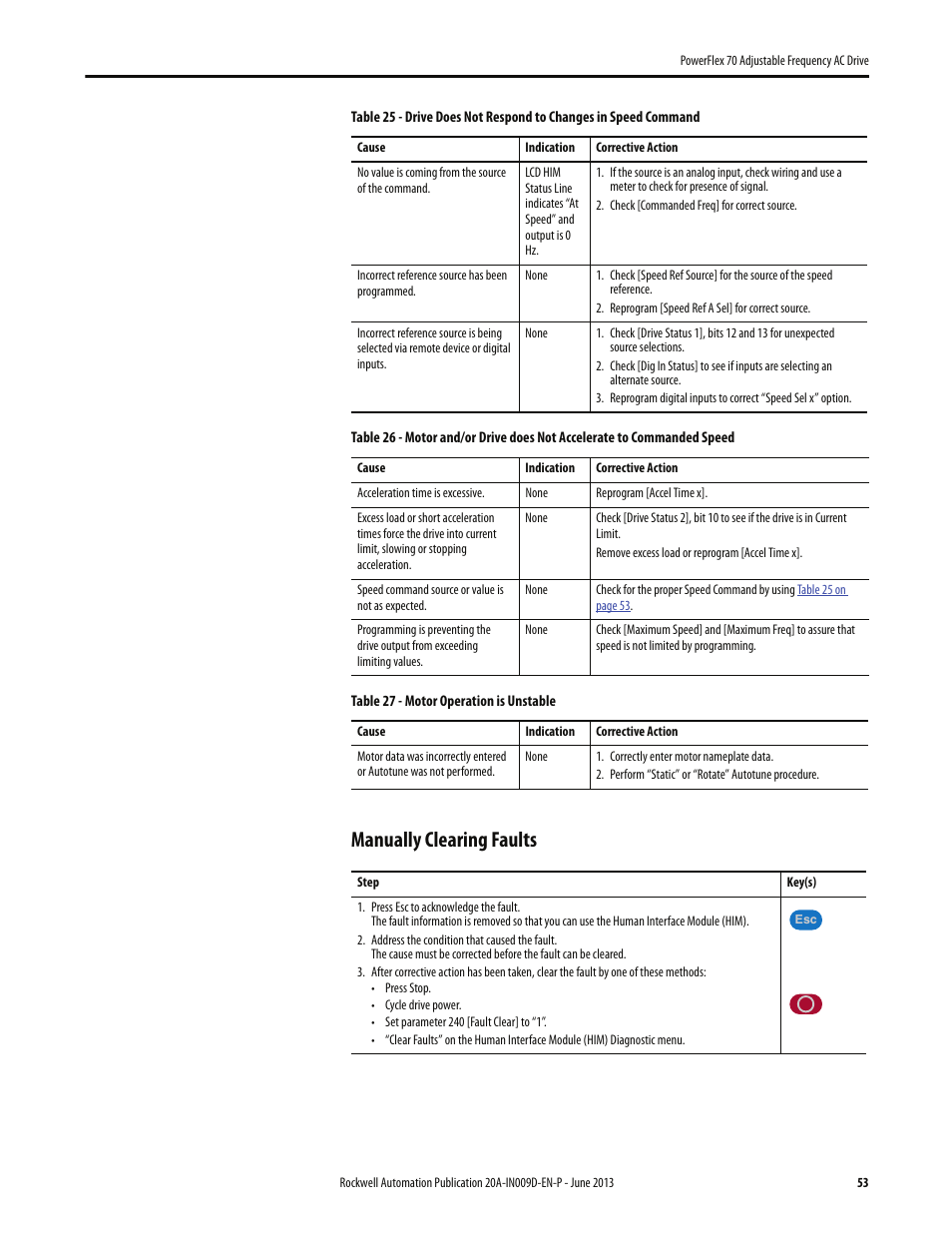 Manually clearing faults | Rockwell Automation 20A PowerFlex 70 Adjustable Frequency AC Drive User Manual | Page 53 / 56