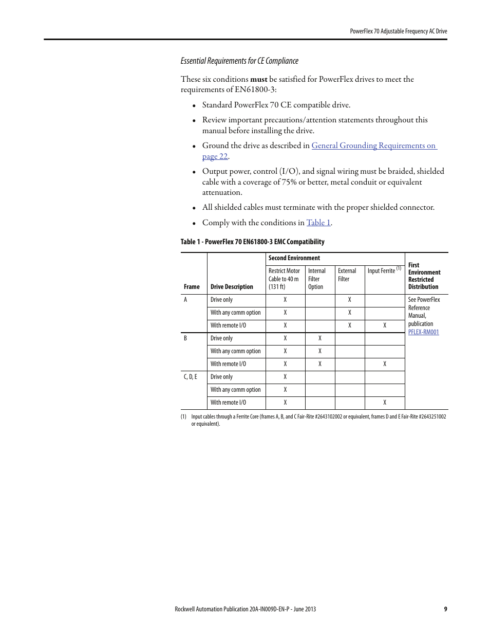 Rockwell Automation 20A PowerFlex 70 Adjustable Frequency AC Drive User Manual | Page 9 / 56