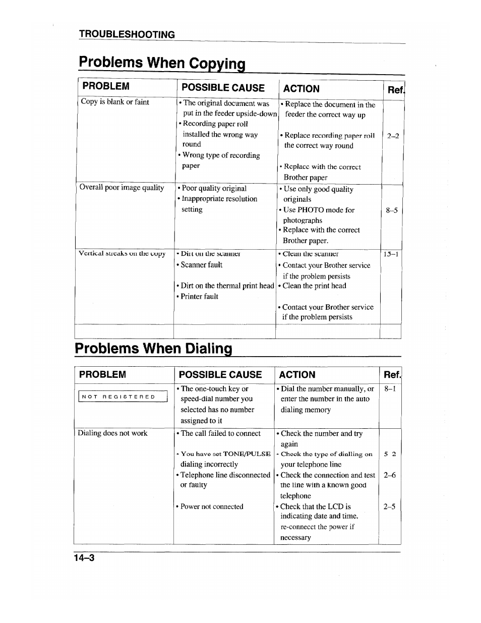Problems when copying, Problems when dialing, Problems when copying -3 problems when dialing -3 | Brother INTELLIFAX 600 User Manual | Page 114 / 122