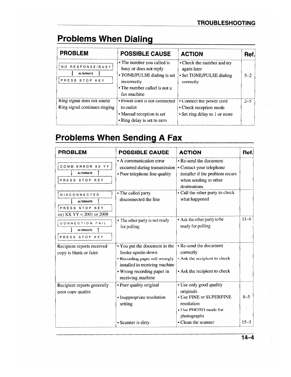 Problems when dialing, Problems when sending a fax, Problems when sending a fax -4 | Problems when receiving a fax -5, Troubleshooting, Problem possible cause action, Problem possible cause action ref | Brother INTELLIFAX 600 User Manual | Page 115 / 122