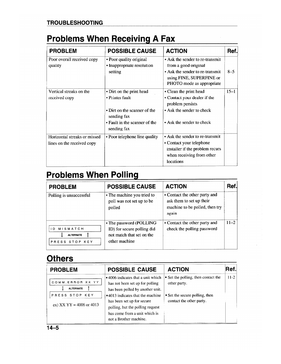Problems when receiving a fax, Problems when polling, Others | Problems when polling -6 | Brother INTELLIFAX 600 User Manual | Page 116 / 122