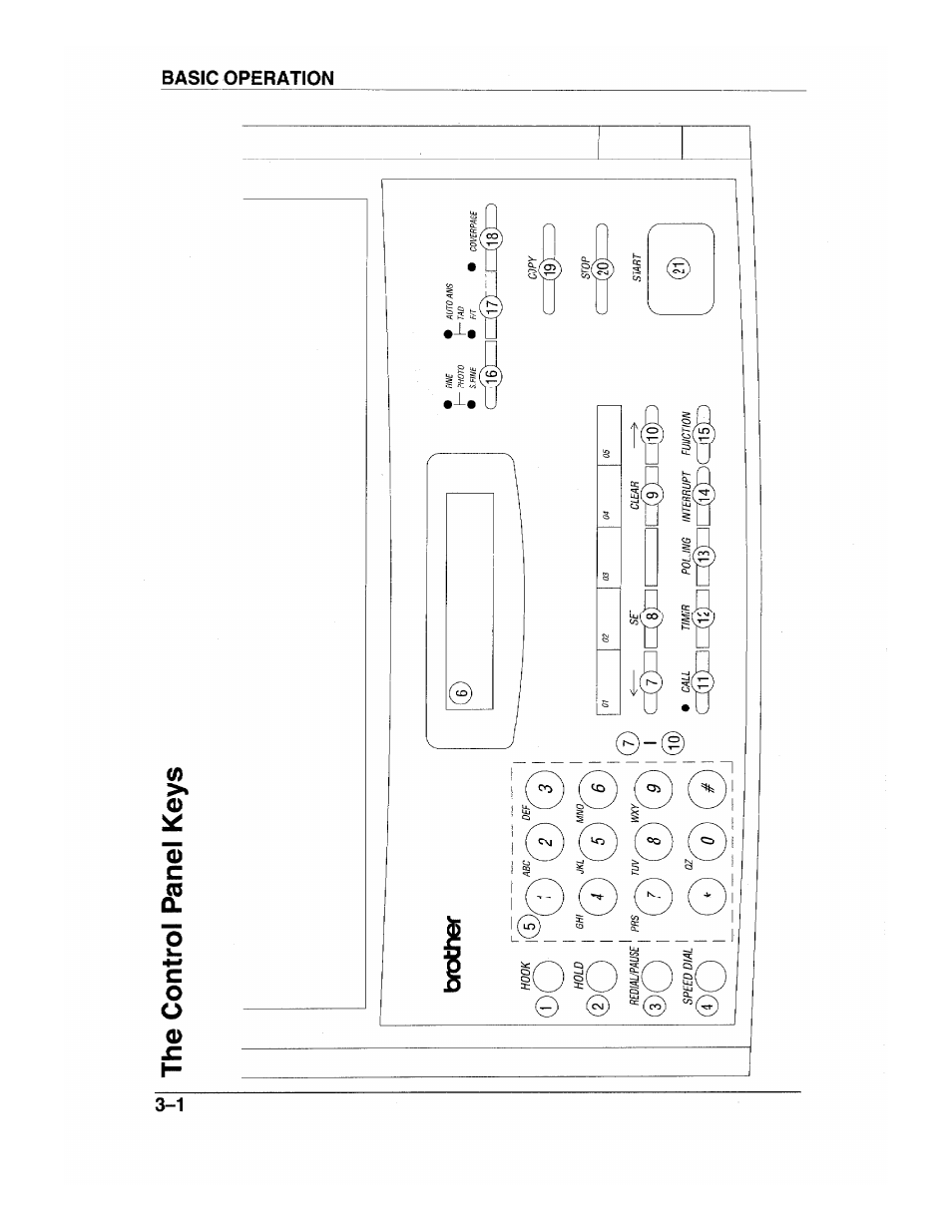 The control panel keys, The control panel keys -1, T) (7) ( 3 | Brother | Brother INTELLIFAX 600 User Manual | Page 28 / 122