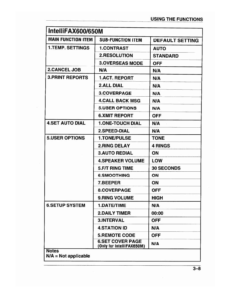 Brother INTELLIFAX 600 User Manual | Page 35 / 122