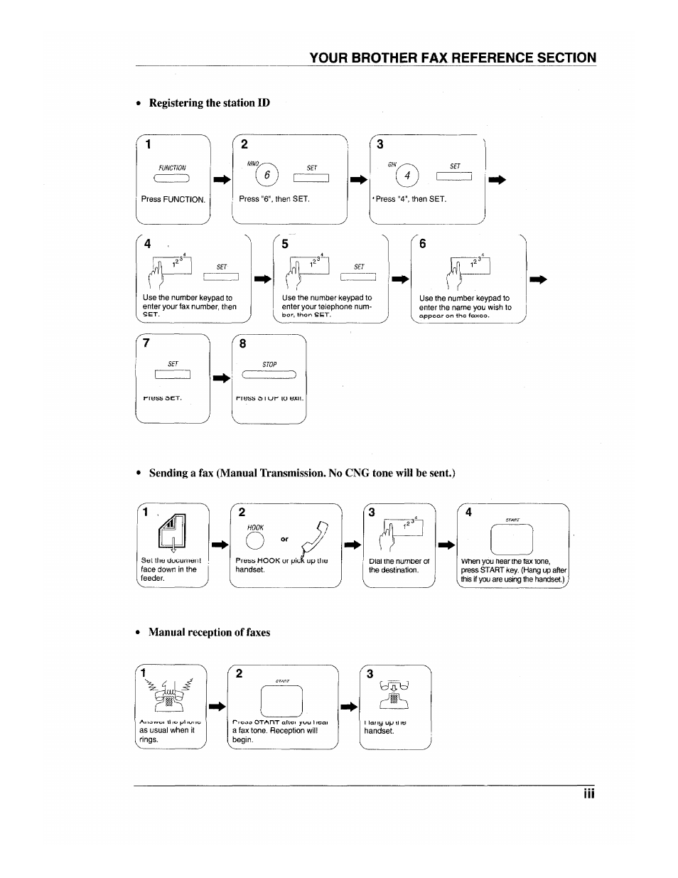 Brother INTELLIFAX 600 User Manual | Page 7 / 122