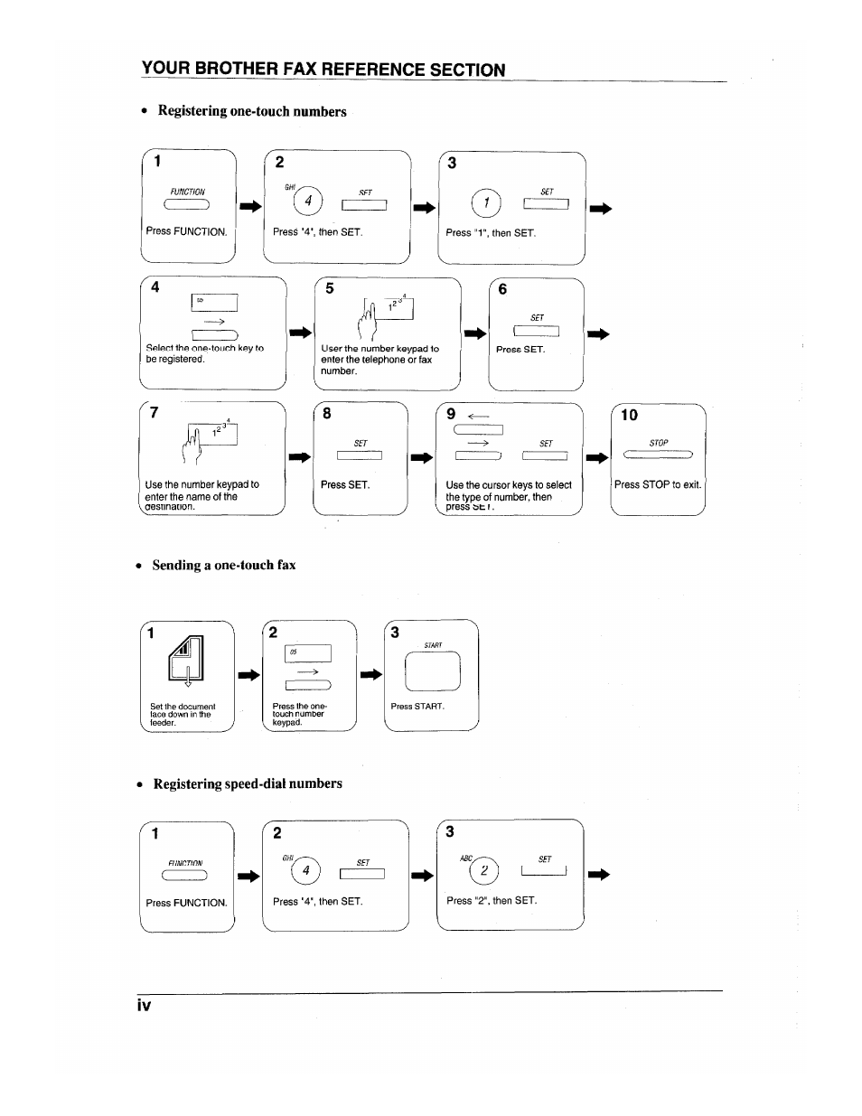 Brother INTELLIFAX 600 User Manual | Page 8 / 122