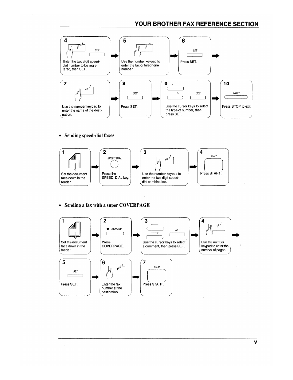 Brother INTELLIFAX 600 User Manual | Page 9 / 122