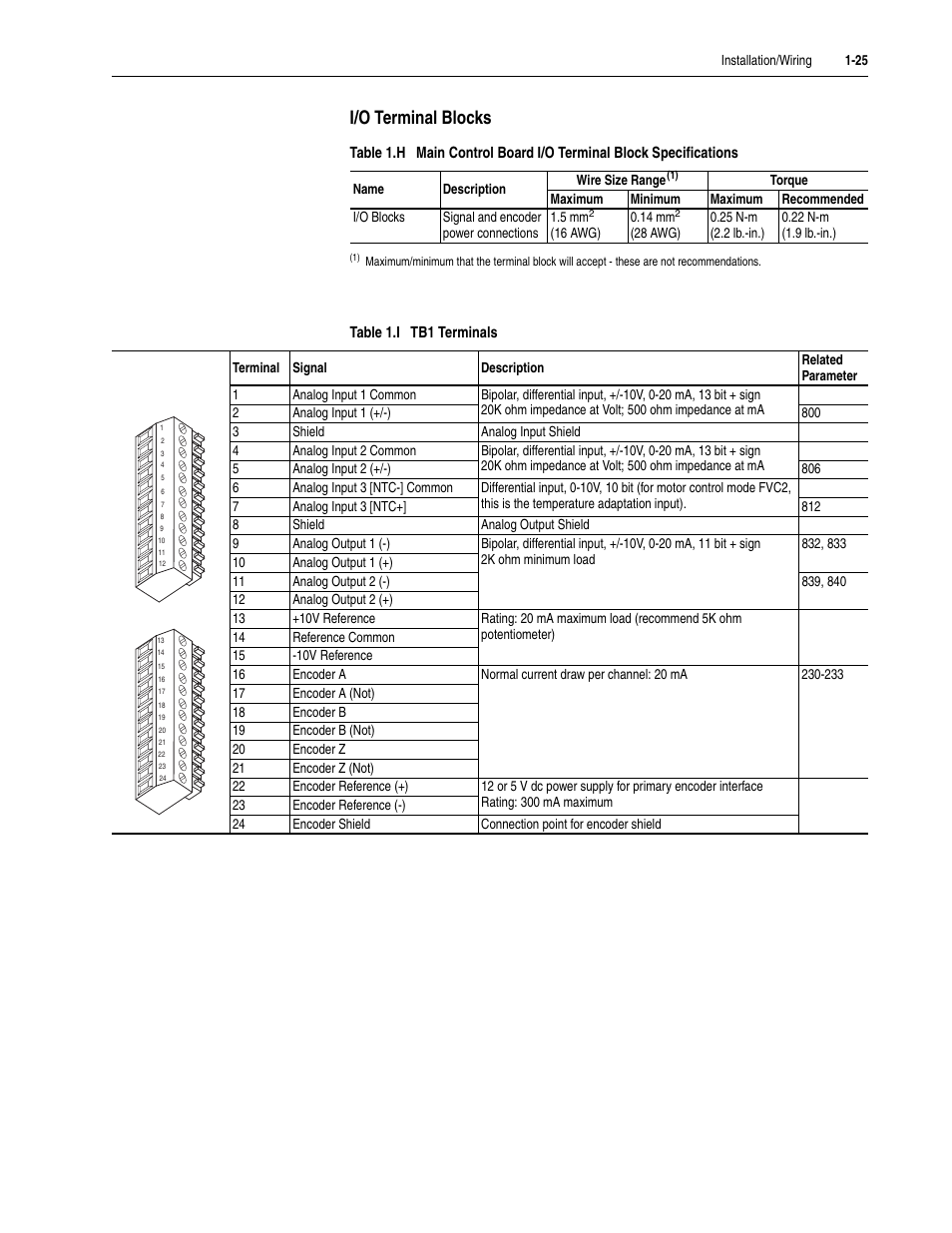 I/o terminal blocks | Rockwell Automation LPM20  Liquid-Cooled AC Drive with High Performance Drive Control User Manual | Page 37 / 92