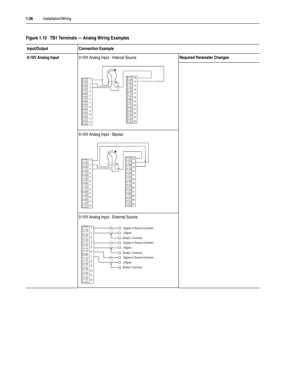 Rockwell Automation LPM20  Liquid-Cooled AC Drive with High Performance Drive Control User Manual | Page 38 / 92