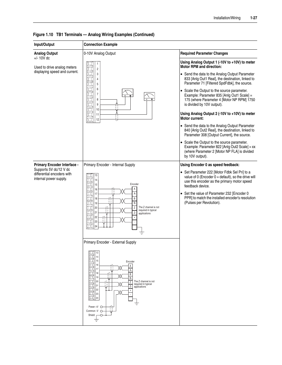 Rockwell Automation LPM20  Liquid-Cooled AC Drive with High Performance Drive Control User Manual | Page 39 / 92