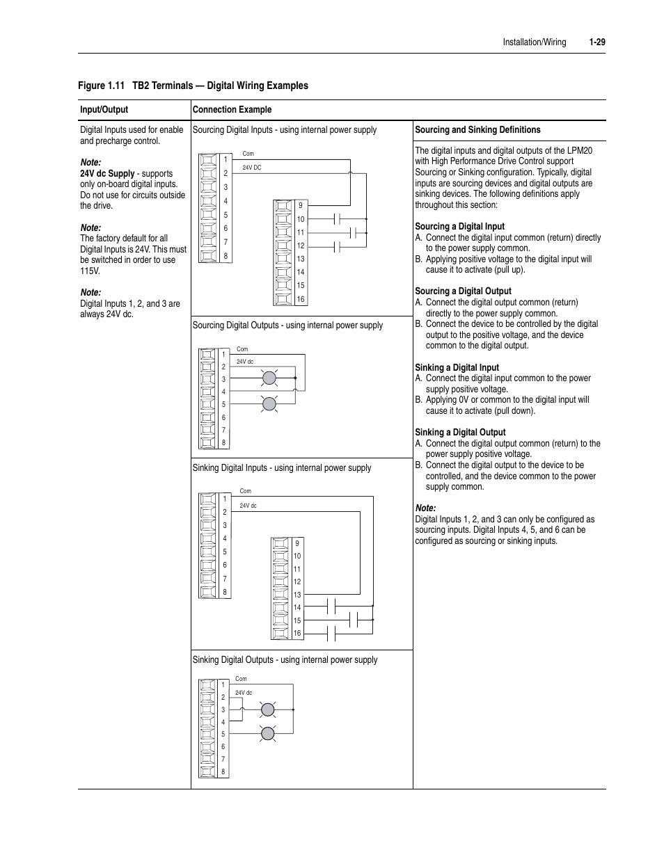 Rockwell Automation LPM20  Liquid-Cooled AC Drive with High Performance Drive Control User Manual | Page 41 / 92