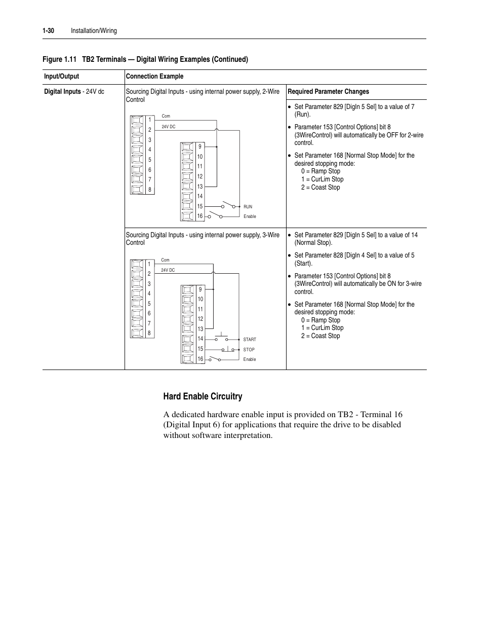 Hard enable circuitry | Rockwell Automation LPM20  Liquid-Cooled AC Drive with High Performance Drive Control User Manual | Page 42 / 92