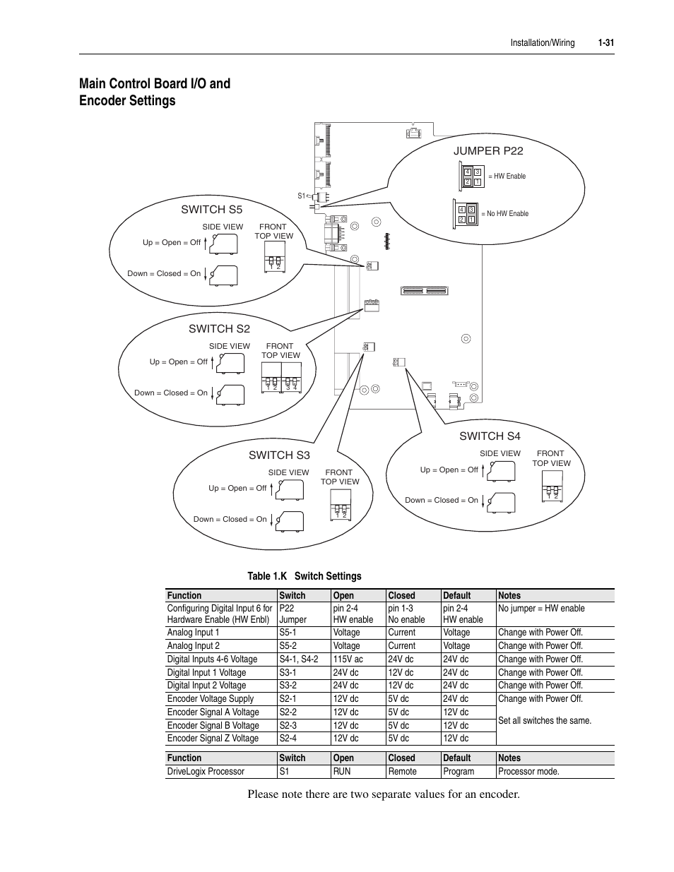 Main control board i/o and encoder settings, Main control board i/o and encoder settings -31 | Rockwell Automation LPM20  Liquid-Cooled AC Drive with High Performance Drive Control User Manual | Page 43 / 92