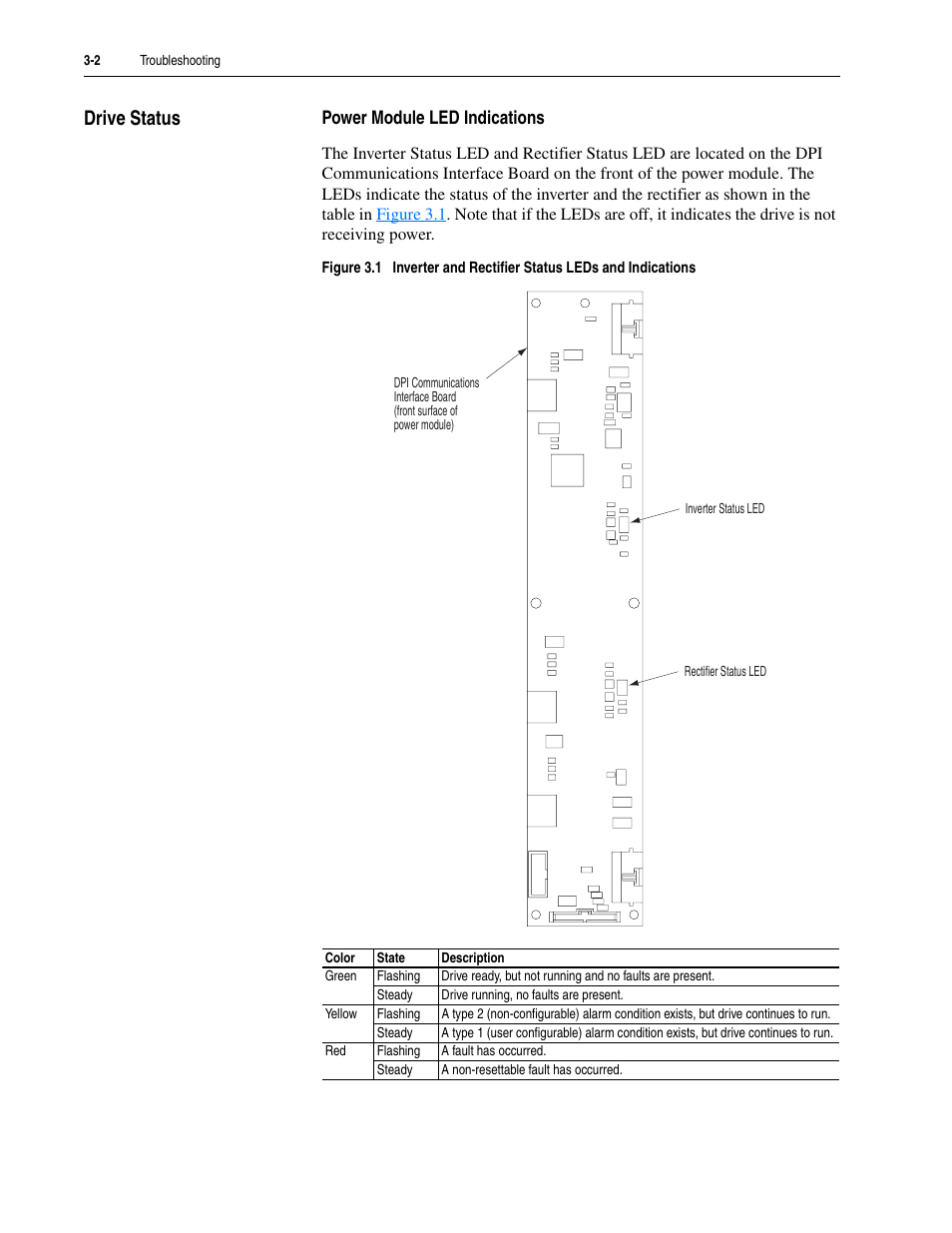 Drive status, Power module led indications, Drive status -2 | Figure 3.1 | Rockwell Automation LPM20  Liquid-Cooled AC Drive with High Performance Drive Control User Manual | Page 56 / 92