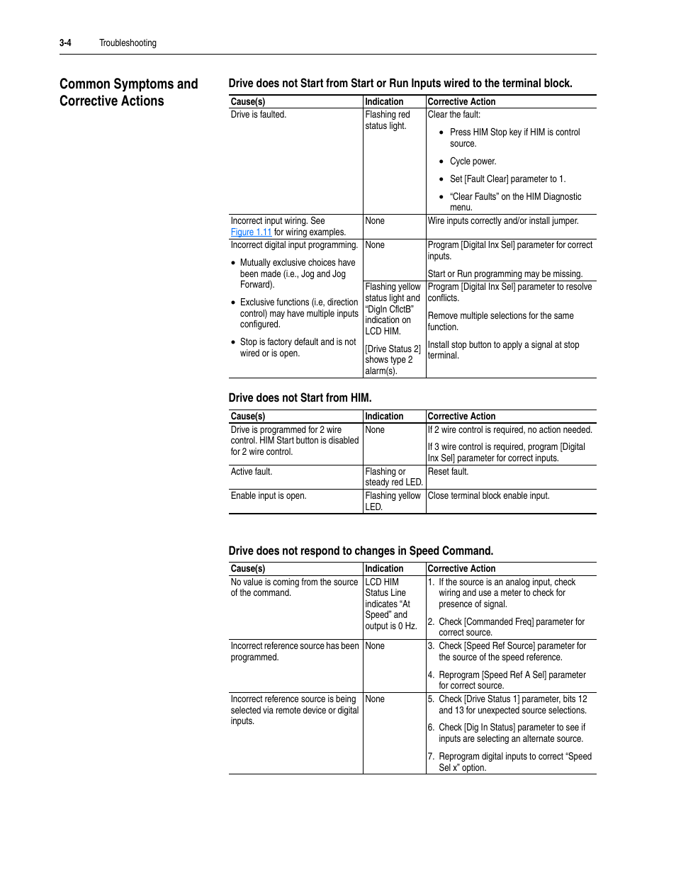 Common symptoms and corrective actions, Common symptoms and corrective actions -4 | Rockwell Automation LPM20  Liquid-Cooled AC Drive with High Performance Drive Control User Manual | Page 58 / 92