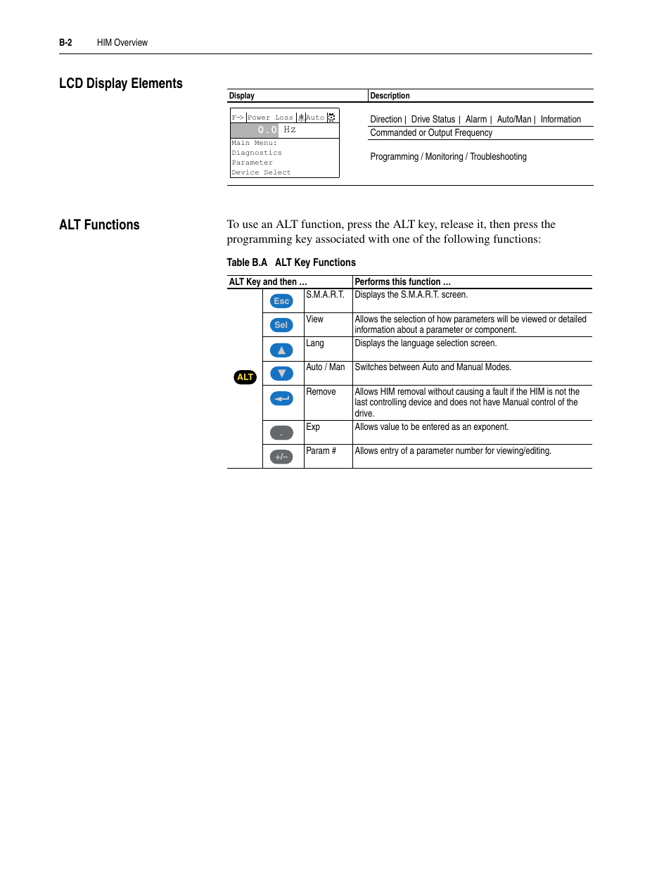 Lcd display elements, Alt functions | Rockwell Automation LPM20  Liquid-Cooled AC Drive with High Performance Drive Control User Manual | Page 70 / 92