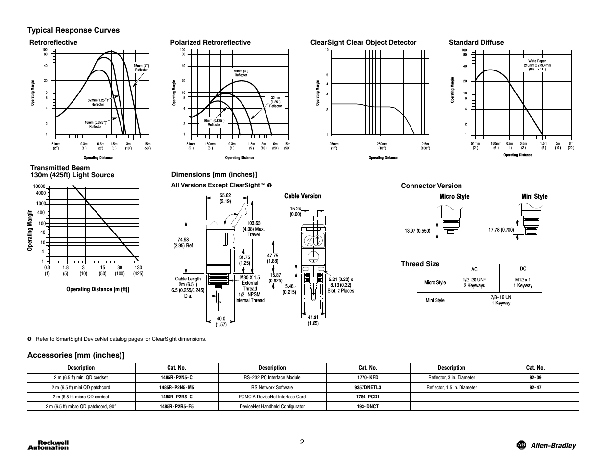 Rockwell Automation 42GNC_NF_NL_NP_NR_NU SmartSight DeviceNet PHOTOSWITCH Photoelectric Sensors User Manual | Page 2 / 4