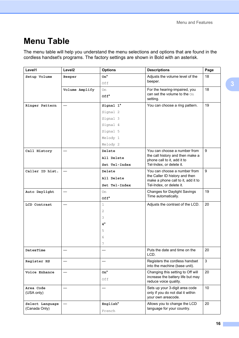 Menu table | Brother BCL-D60 User Manual | Page 27 / 43