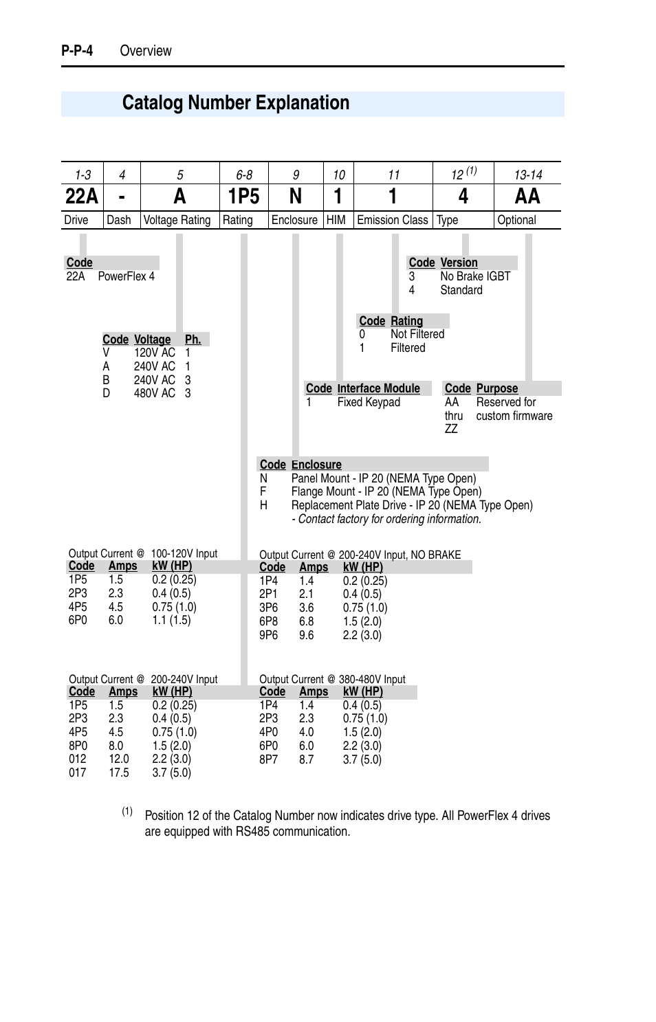 Catalog number explanation, Catalog number explanation . . . . . . . . . . p-4 | Rockwell Automation 22A PowerFlex 4 User Manual FRN 6.xx User Manual | Page 10 / 108