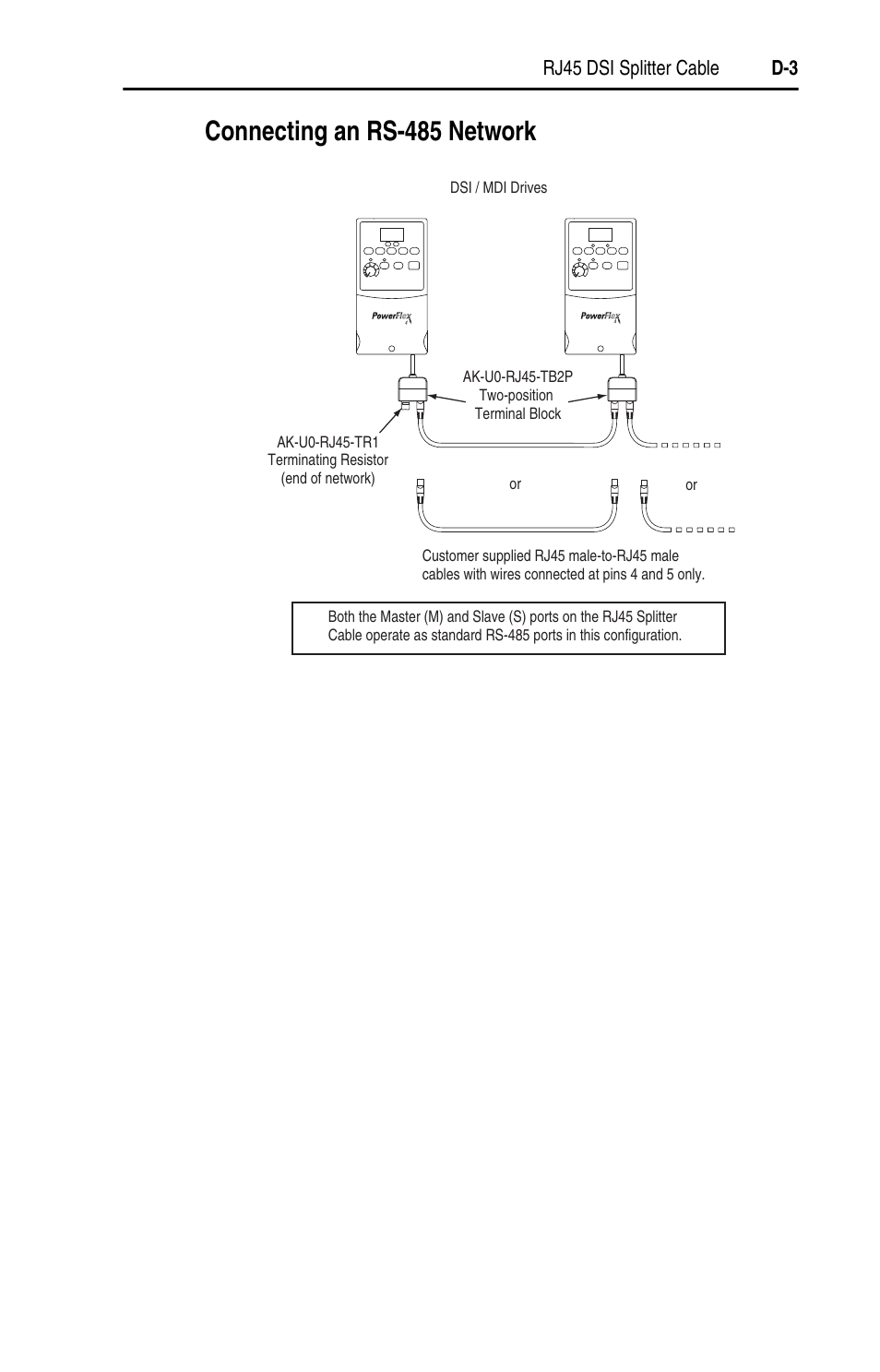 Connecting an rs-485 network, Connecting an rs-485 network . . . . . . . . d-3 | Rockwell Automation 22A PowerFlex 4 User Manual FRN 6.xx User Manual | Page 101 / 108