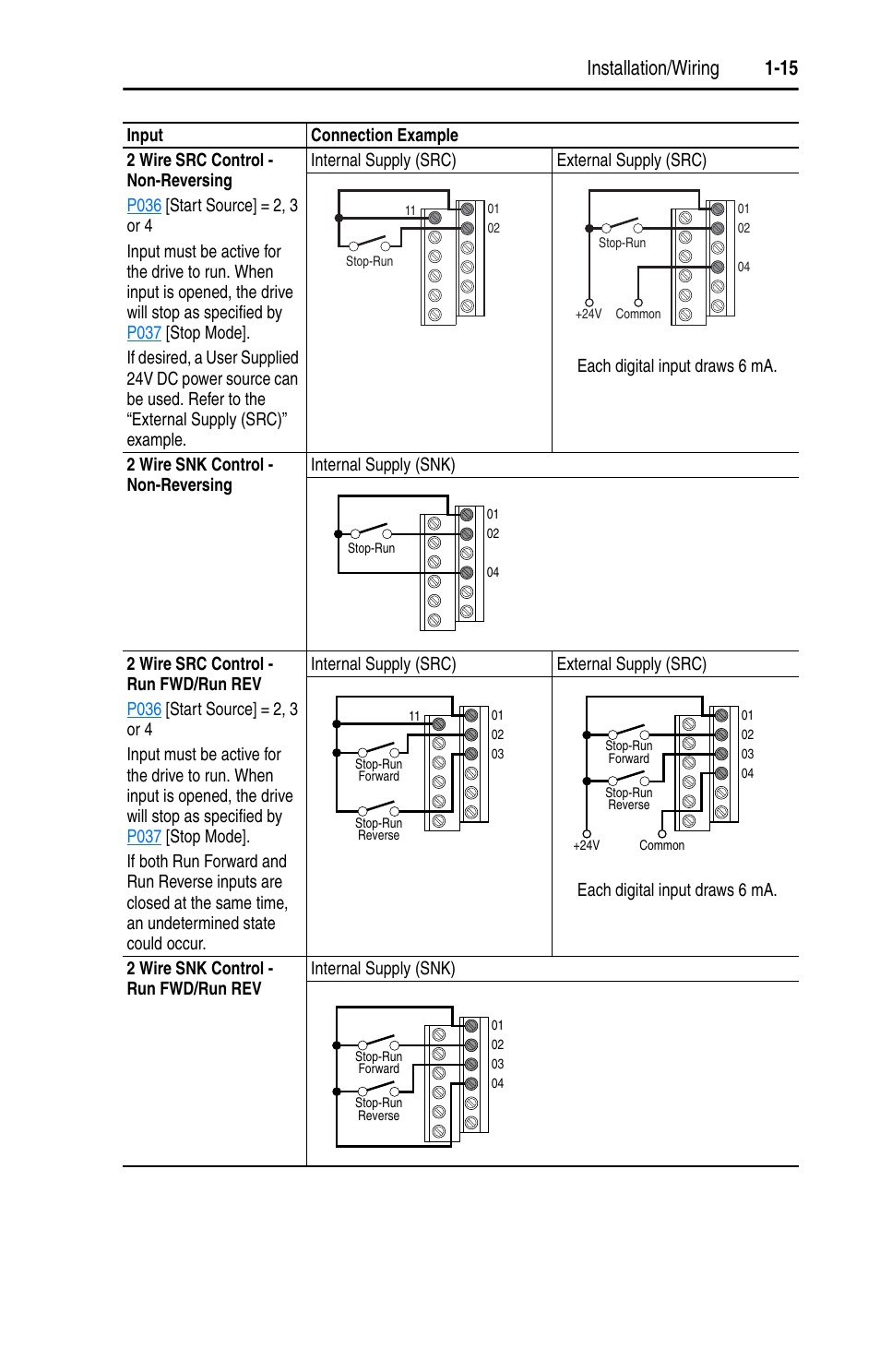 Installation/wiring 1-15 | Rockwell Automation 22A PowerFlex 4 User Manual FRN 6.xx User Manual | Page 25 / 108