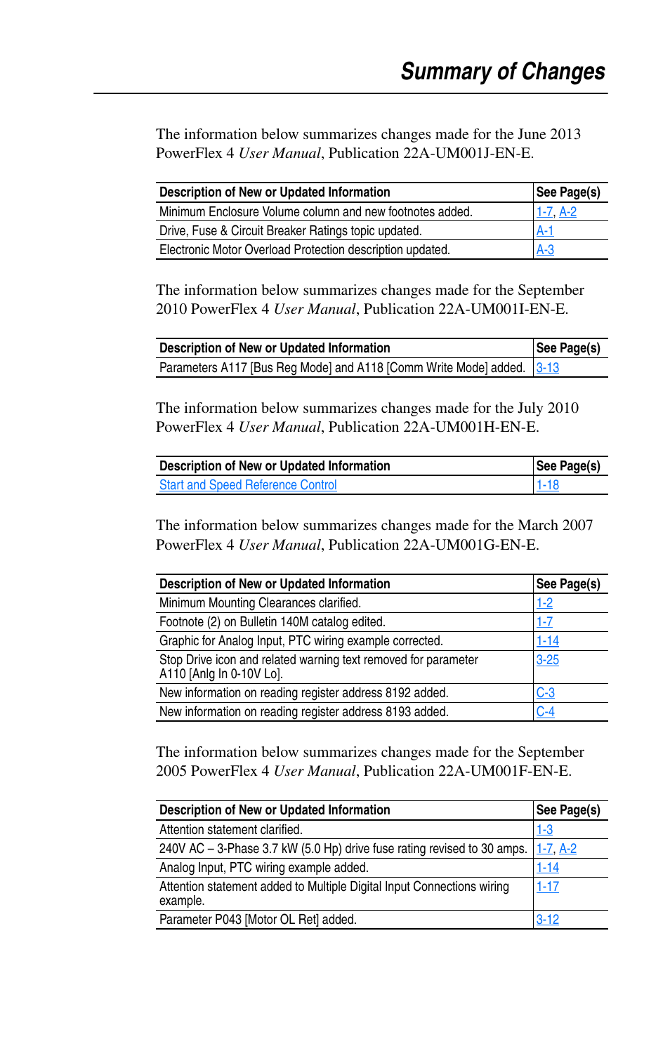 Summary of changes | Rockwell Automation 22A PowerFlex 4 User Manual FRN 6.xx User Manual | Page 3 / 108