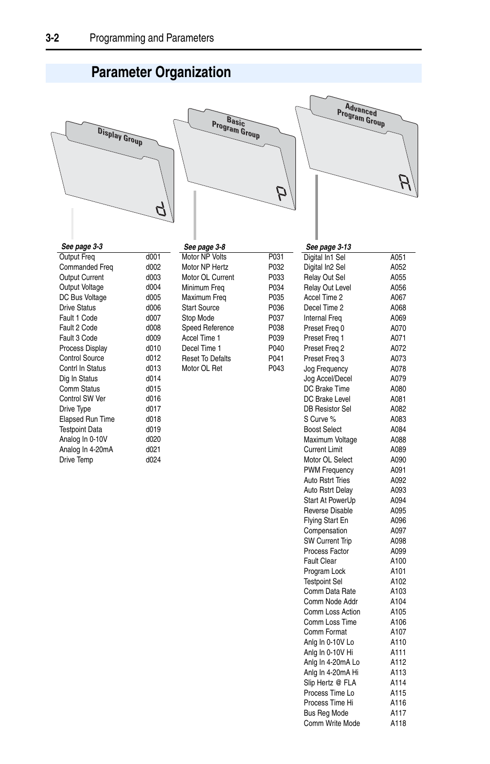 Parameter organization, Parameter organization -2, 2 programming and parameters | Rockwell Automation 22A PowerFlex 4 User Manual FRN 6.xx User Manual | Page 38 / 108