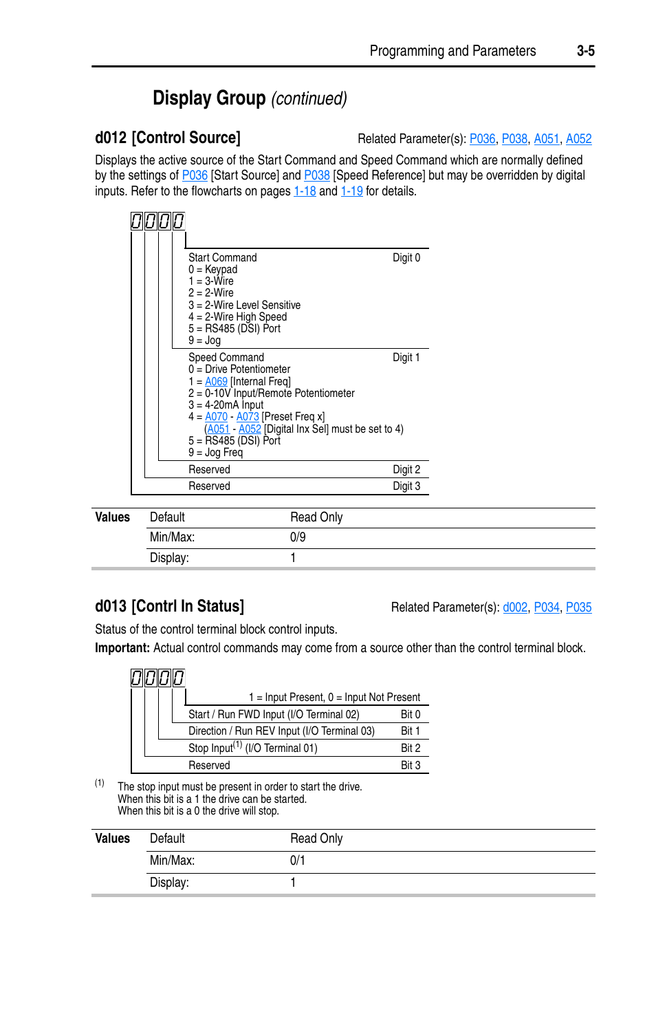 D013, Display group, Continued) | D012 [control source, D013 [contrl in status, Programming and parameters 3-5 | Rockwell Automation 22A PowerFlex 4 User Manual FRN 6.xx User Manual | Page 41 / 108