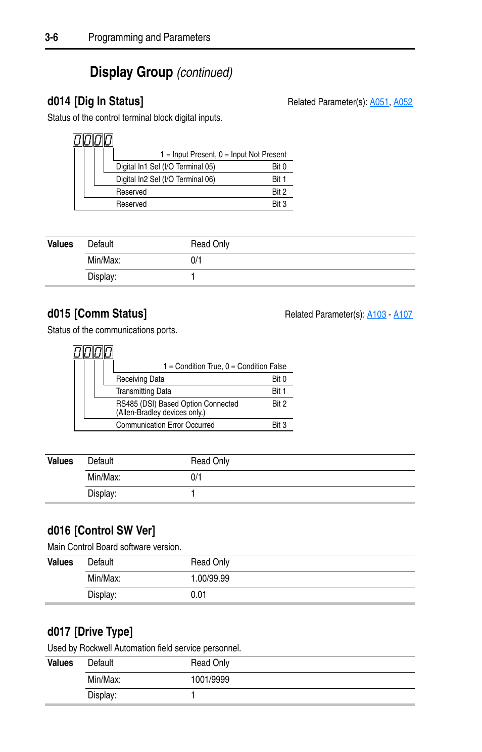 Display group, Continued), D014 [dig in status | D015 [comm status, D016 [control sw ver, D017 [drive type | Rockwell Automation 22A PowerFlex 4 User Manual FRN 6.xx User Manual | Page 42 / 108