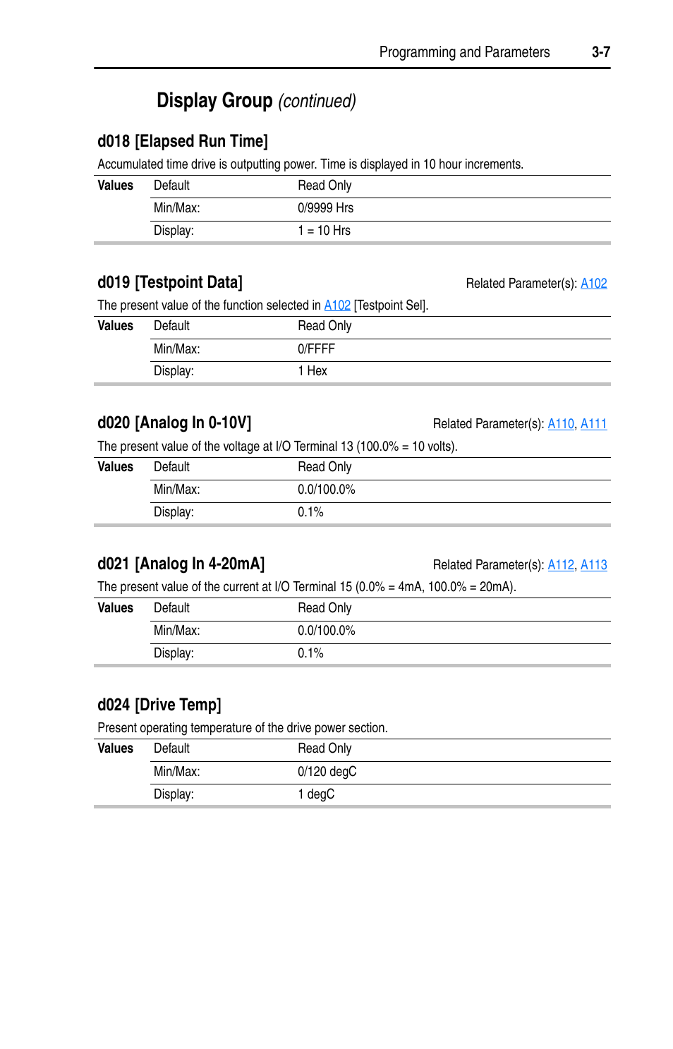 Display group, Continued), D018 [elapsed run time | D019 [testpoint data, D024 [drive temp | Rockwell Automation 22A PowerFlex 4 User Manual FRN 6.xx User Manual | Page 43 / 108